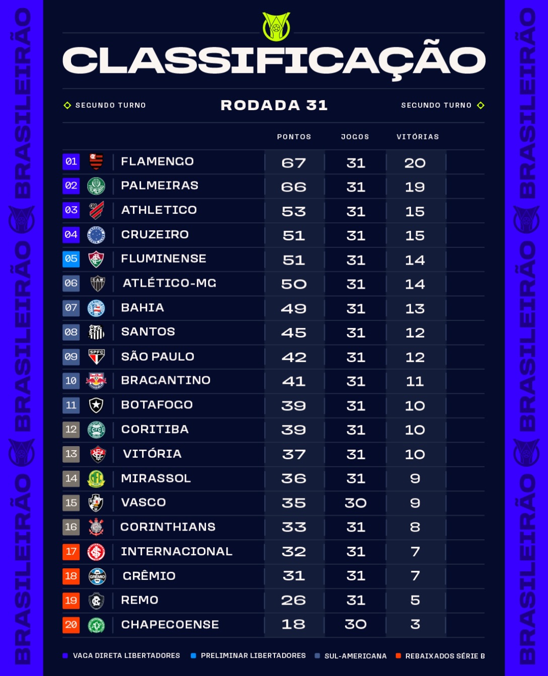 tabela brasileirao 26